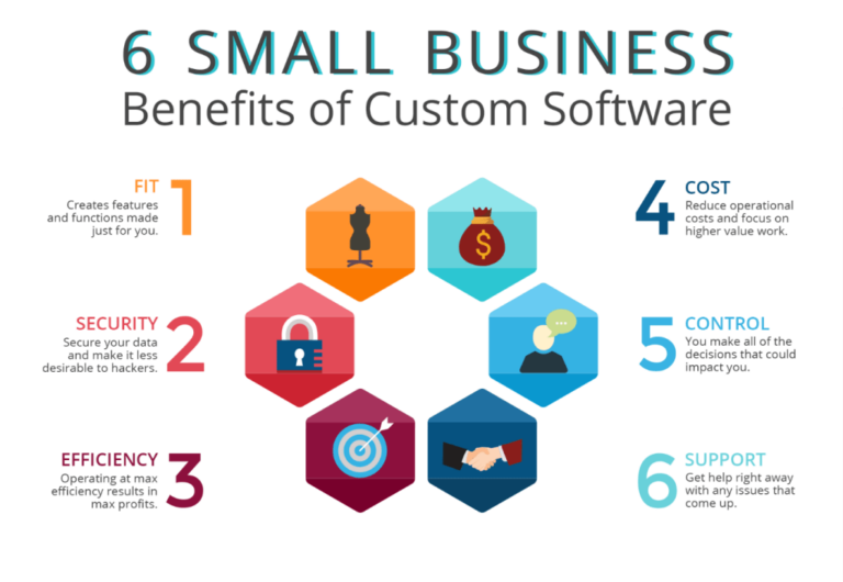 Software Solutions for Small Business In 2024