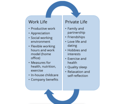 How Can I Manage Personal And Professional Life Balance?