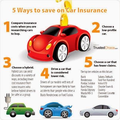 How Can I Save Money On Auto Insurance?