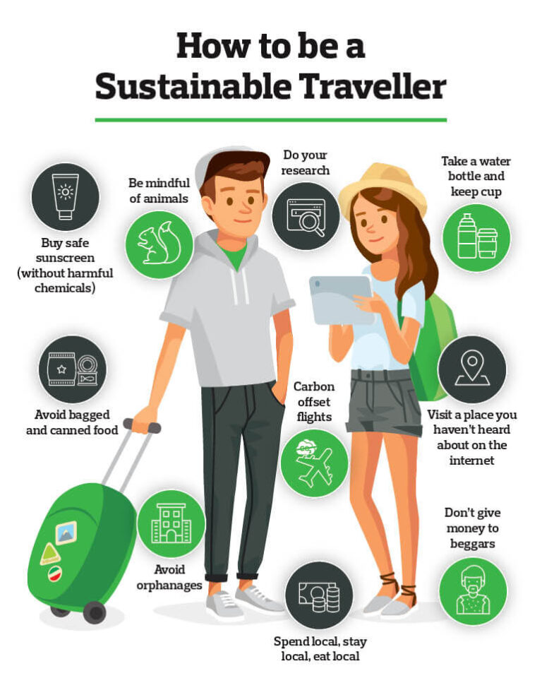 How Can I Travel Sustainably?