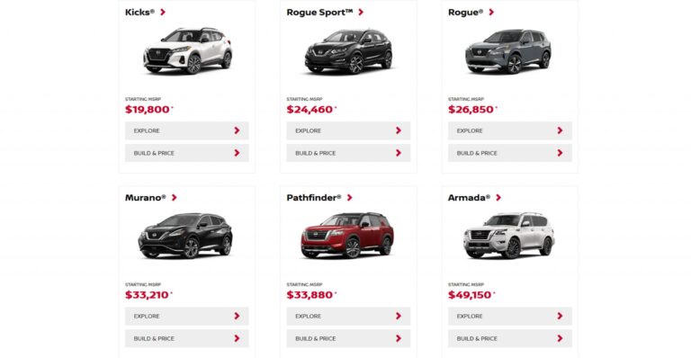 How Does Crossover SUV Inventory Affect Car Prices?