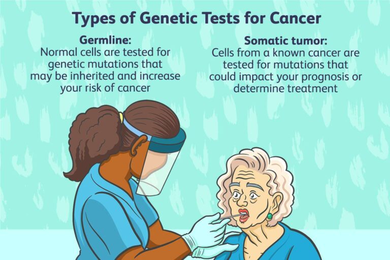 How Does Genetic Testing Assess Cancer Risk?