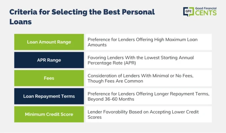 What Are The Best Personal Loan Options In 2024?