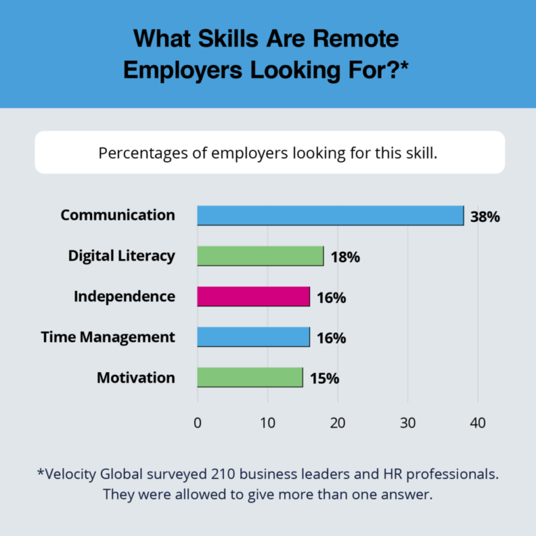 What Are The Essential Skills For Remote Work?