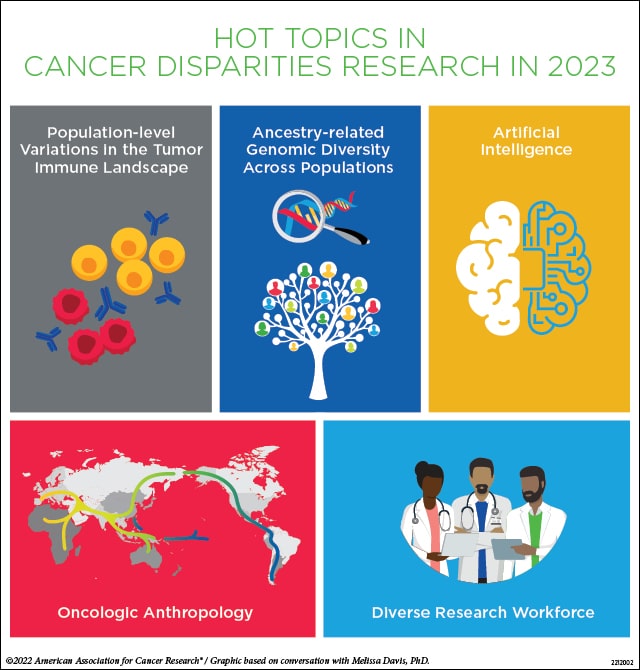 What Are The Latest Advances In Cancer Research And Treatment?