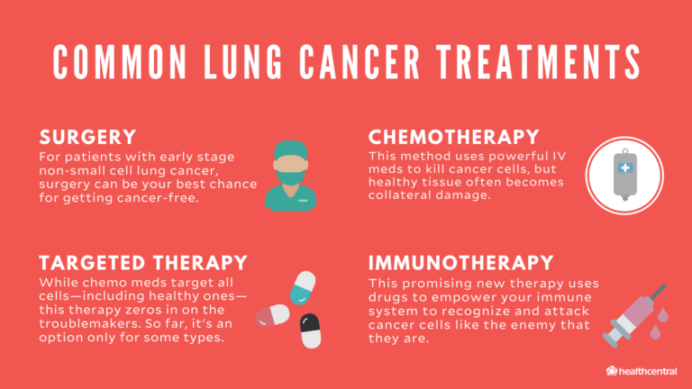 What Are The Most Common Treatment Options For Lung Cancer?