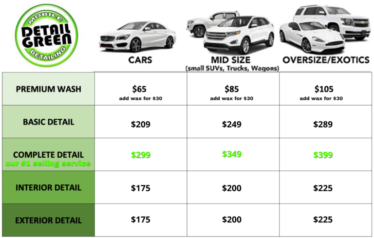 What Is The Cost Of Car Detailing?