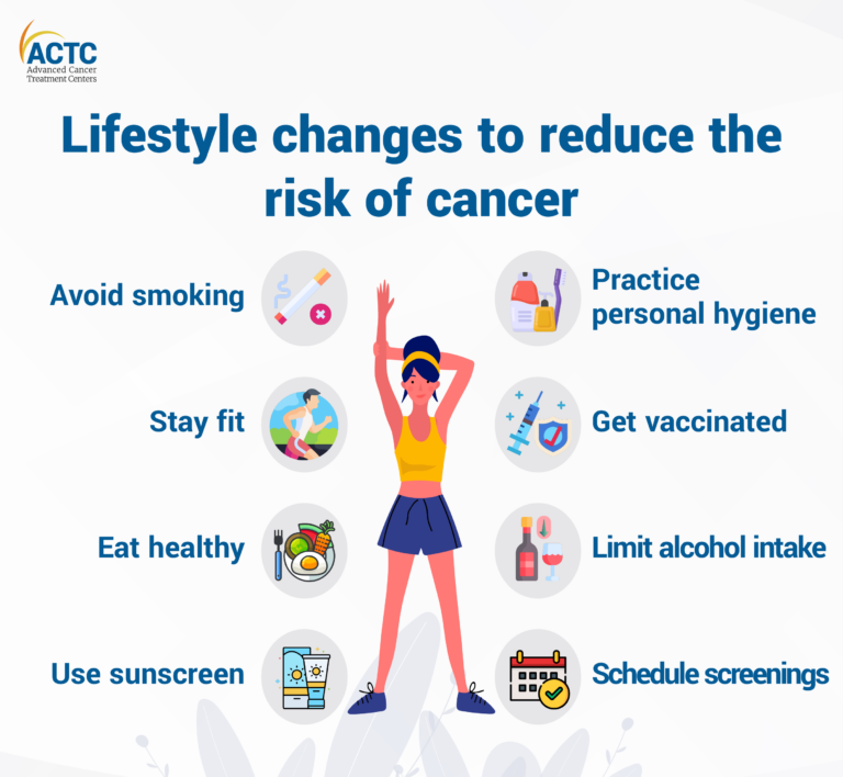 What Lifestyle Changes Can Help Prevent Cancer?